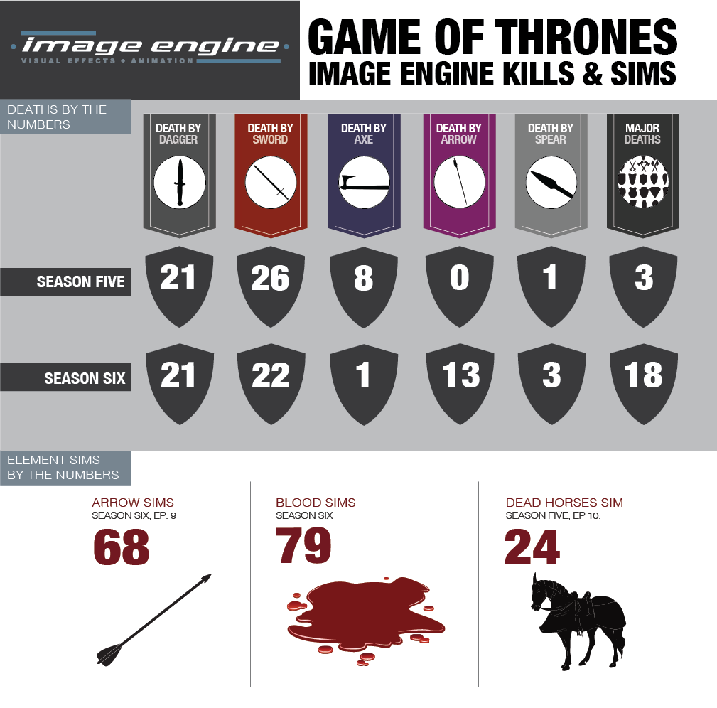Game of Thrones Infographic - Image Engine Kills and Sims